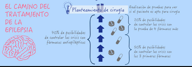 epilepsia-farmacos